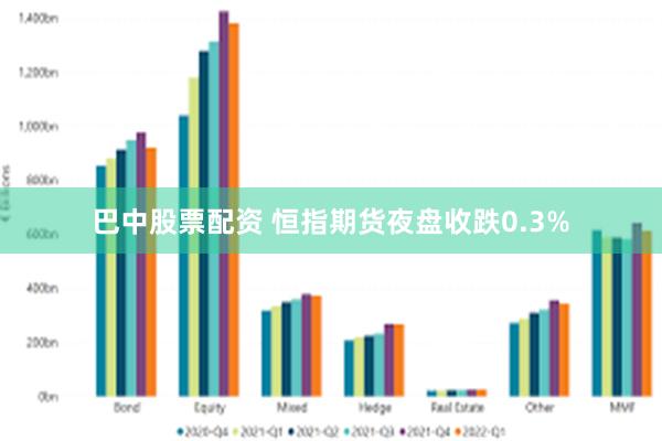 巴中股票配资 恒指期货夜盘收跌0.3%