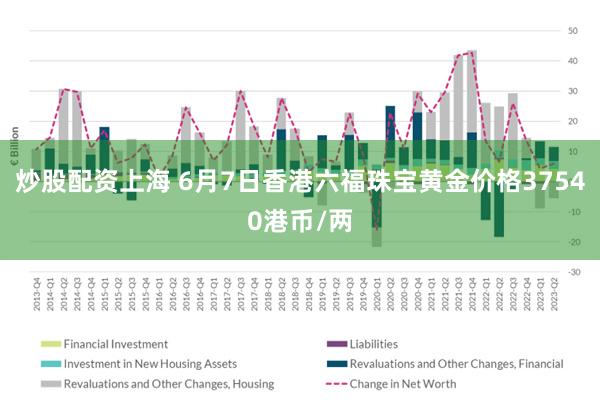 炒股配资上海 6月7日香港六福珠宝黄金价格37540港币/两