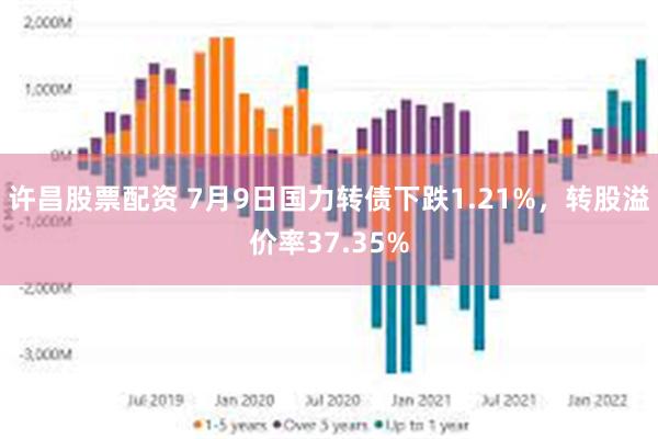 许昌股票配资 7月9日国力转债下跌1.21%，转股溢价率37.35%