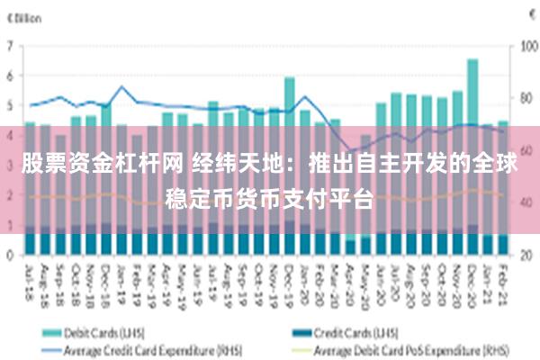 股票资金杠杆网 经纬天地：推出自主开发的全球稳定币货币支付平台