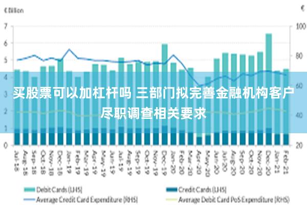买股票可以加杠杆吗 三部门拟完善金融机构客户尽职调查相关要求