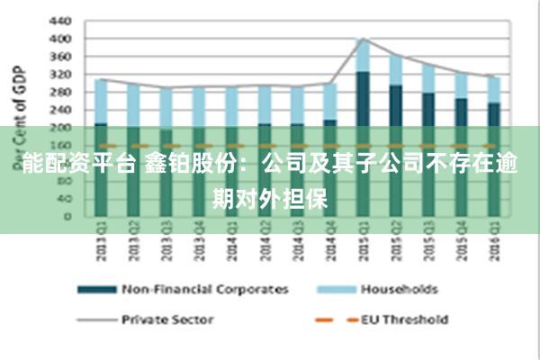 能配资平台 鑫铂股份：公司及其子公司不存在逾期对外担保
