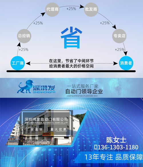 深圳鴻發(fā)自動(dòng)門 高新技術(shù)企業(yè)引領(lǐng)軟簾快速門技術(shù)開(kāi)發(fā)新潮流
