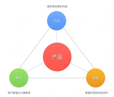 教育從服務(wù)化到產(chǎn)品化 技術(shù)服務(wù)如何驅(qū)動(dòng)教育創(chuàng)新——齒輪易創(chuàng)劉雨晴在‘知更鳥’2018教育科技峰會(huì)的分享