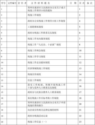 統戰卷宗整理之道 從卷內文件目錄透視工作脈絡