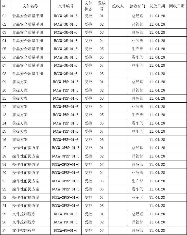 文件發放與回收登記管理規范化指南