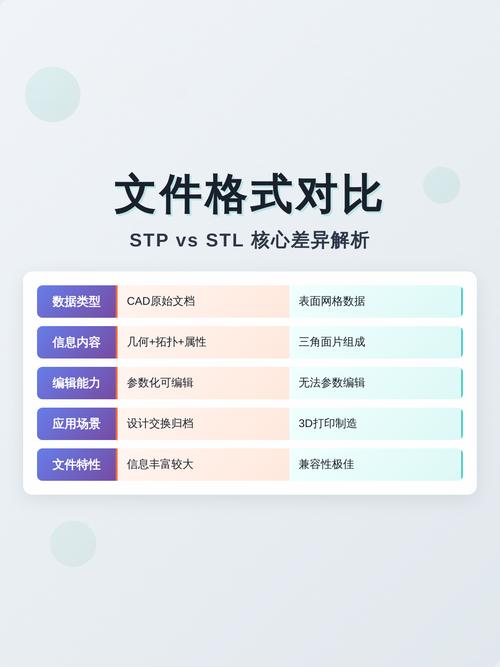STL與STP文件的核心差異:從技術本質到應用場景的全方位剖析